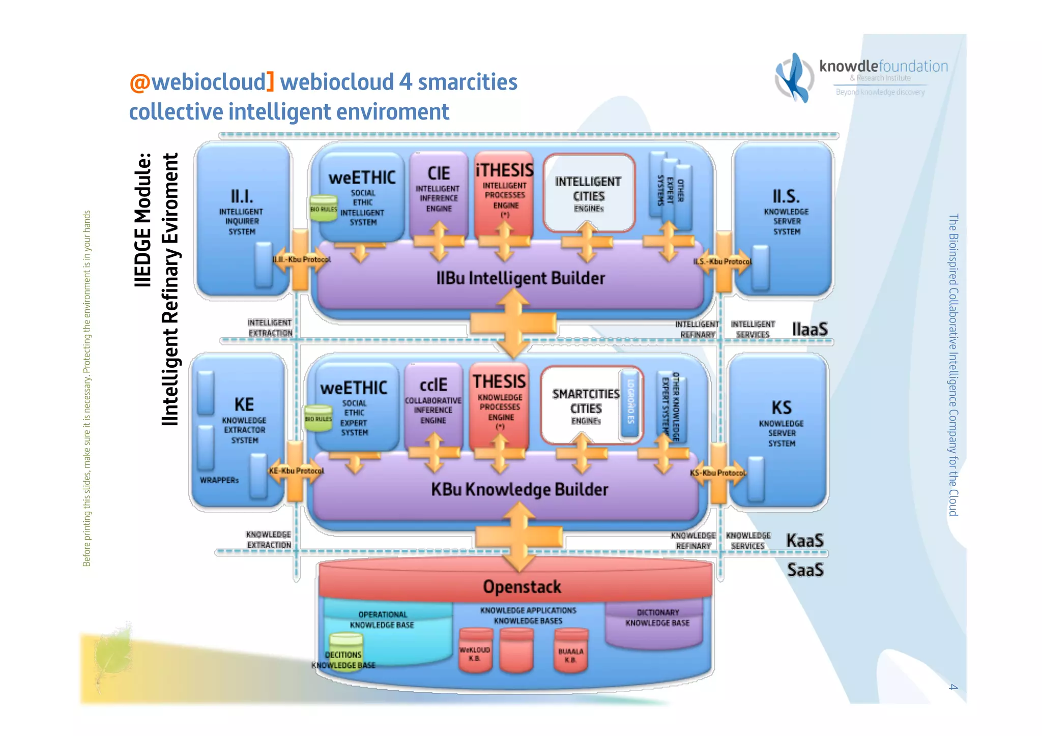 Before printing this slides, make sure it is necessary. Protecting the environment is in your hands   




                                                           IIEDGE Module:
                                          IIntelligent Refinary Eviroment
                                                                                                             collective intelligent enviroment
                                                                                                             @webiocloud] webiocloud 4 smarcities




4                The Bioinspired Collaborative Intelligence Company for the Cloud
 