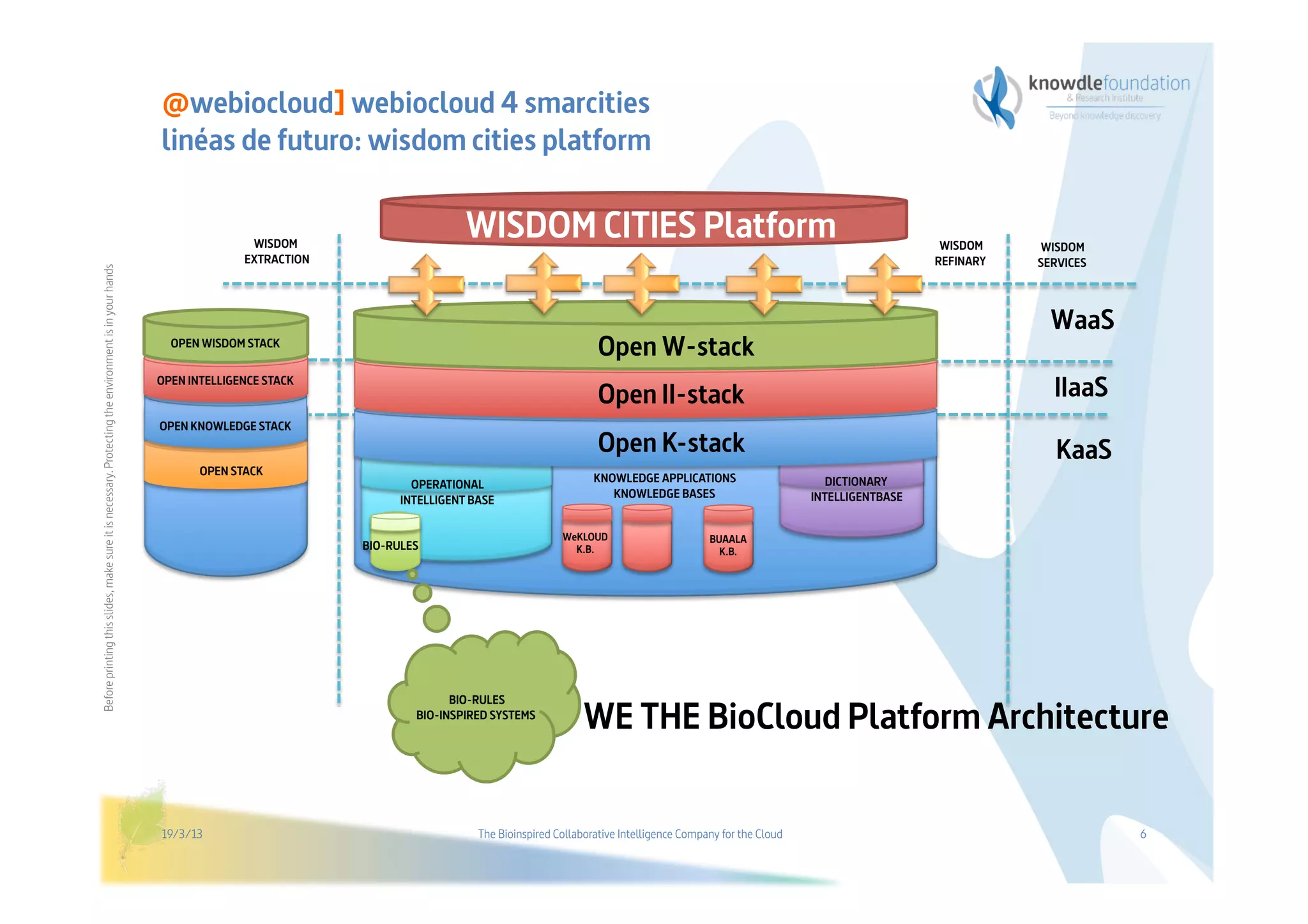 @webiocloud] webiocloud 4 smarcities
                                                                                                         linéas de futuro: wisdom cities platform


                                                                                                                        WISDOM
                                                                                                                                                     WISDOM CITIES Platform                                                                  WISDOM    WISDOM
Before printing this slides, make sure it is necessary. Protecting the environment is in your hands   




                                                                                                                       EXTRACTION                                                                                                           REFINARY   SERVICES




                                                                                                                                                                                                                                                         WaaS
                                                                                                           OPEN WISDOM STACK
                                                                                                                                                                                Open W-stack
                                                                                                         OPEN INTELLIGENCE STACK
                                                                                                                                                                                Open II-stack                                                            IIaaS
                                                                                                         OPEN KNOWLEDGE STACK
                                                                                                                                                                                Open K-stack                                                             KaaS
                                                                                                                OPEN STACK
                                                                                                                                                                               KNOWLEDGE APPLICATIONS                        DICTIONARY
                                                                                                                                            OPERATIONAL
                                                                                                                                                                                  KNOWLEDGE BASES                         INTELLIGENTBASE
                                                                                                                                          INTELLIGENT BASE

                                                                                                                                                                        WeKLOUD                        BUAALA
                                                                                                                                    BIO-RULES                             K.B.                           K.B.




                                                                                                                                                  BIO-RULES
                                                                                                                                            BIO-INSPIRED SYSTEMS
                                                                                                                                                                             WE THE BioCloud Platform Architecture

                                                                                                         19/3/13                                       The Bioinspired Collaborative Intelligence Company for the Cloud                                           6
 