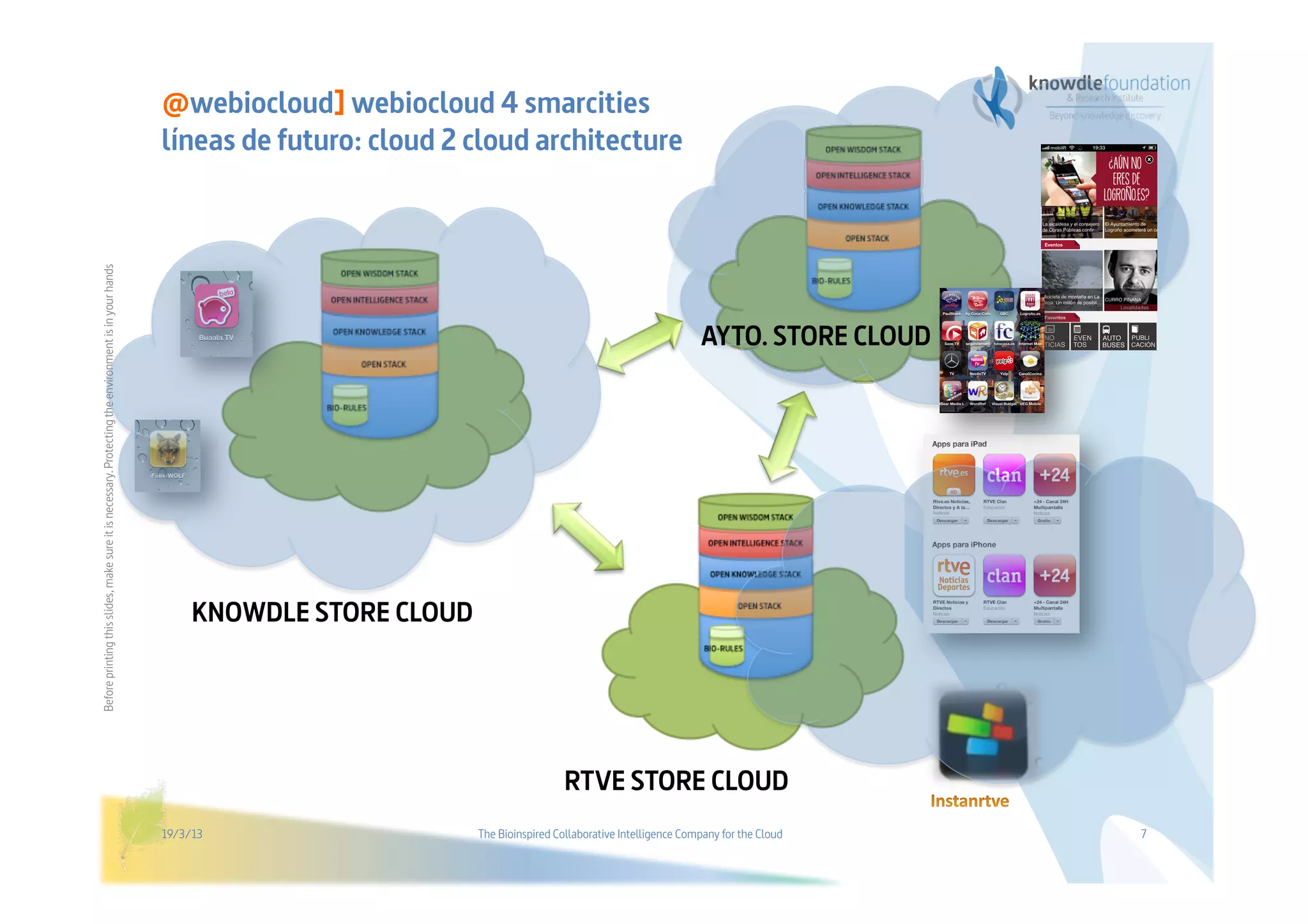 @webiocloud] webiocloud 4 smarcities
                                                                                                         líneas de futuro: cloud 2 cloud architecture
Before printing this slides, make sure it is necessary. Protecting the environment is in your hands   




                                                                                                                                                                                  AYTO. STORE CLOUD




                                                                                                              KNOWDLE STORE CLOUD




                                                                                                                                                      RTVE STORE CLOUD
                                                                                                         19/3/13                    The Bioinspired Collaborative Intelligence Company for the Cloud   7
 