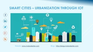SMART CITIES – URBANIZATION THROUGH IOT
Website: www.mobodexter.com Blogs: http://blogs.mobodexter.com
 