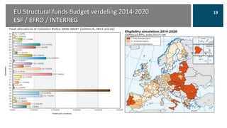 EU Structural funds Budget verdeling 2014-2020
ESF / EFRO / INTERREG
*index EU27=100
19
 