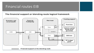 Financial routes EIB
 