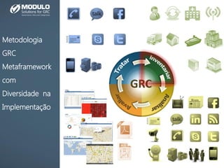 Metodologia
GRC
Metaframework
com
Diversidade na
Implementação
 
