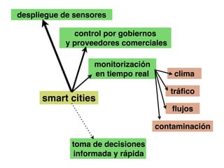 smart cities
 