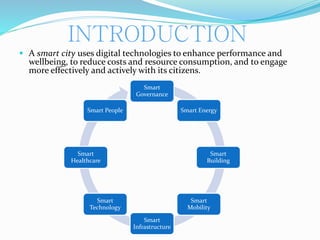 INTRODUCTION
 A smart city uses digital technologies to enhance performance and
wellbeing, to reduce costs and resource consumption, and to engage
more effectively and actively with its citizens.
Smart
Governance
Smart Energy
Smart
Building
Smart
Mobility
Smart
Infrastructure
Smart
Technology
Smart
Healthcare
Smart People
 
