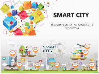 SMART CITY
KONSEP PEMBUATAN SMART CITY
INDONESIA
 