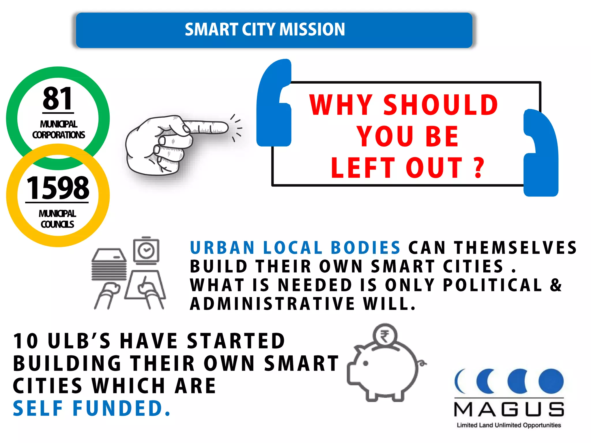 Smart City Concept Model by Magus Consulting Pvt.Ltd | Civil ...