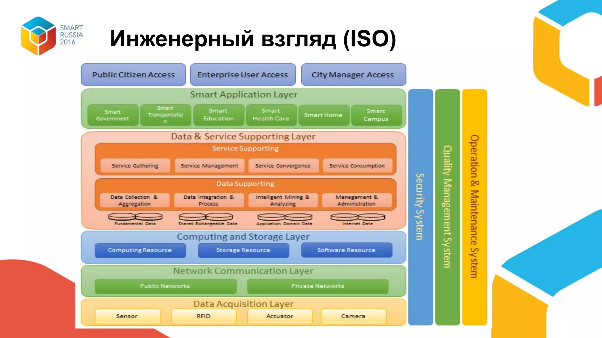Инженерный взгляд (ISO)
 