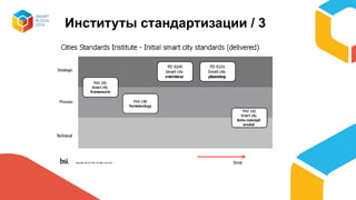 Институты стандартизации / 3
 