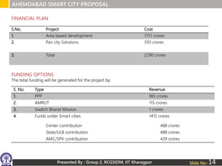 Presented By : Group 2, RCGSIDM, IIT Kharagpur Slide No-
S.No. Project Cost
1. Area based development 1751 crores
2. Pan city Solutions 593 crores
3. Total 2290 crores
FINANCIAL PLAN
S. No. Type Revenue
1. PPP 961 crores
2. AMRUT 115 crores
3. Swatch Bharat Mission 1 crores
4. Funds under Smart cities 1415 crores
Center contribution 488 crores
State/ULB contribution 488 crores
AMC/SPV contribution 439 crores
FUNDING OPTIONS
The total funding will be generated for the project by:
AHEMDABAD SMART CITY PROPOSAL
14
 