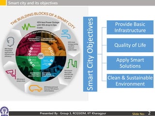 Presented By : Group 3, RCGSIDM, IIT Kharagpur
Smart city and its objectives
Slide No-
SmartCityObjectives
Provide Basic
Infrastructure
Quality of Life
Apply Smart
Solutions
Clean & Sustainable
Environment
2
 