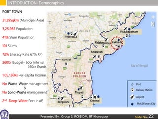 Presented By : Group 3, RCGSIDM, IIT Kharagpur
INTRODUCTION- Demographics
Slide No-
PORT TOWN
31.39Sqkm (Municipal Area)
3,25,985 Population
41% Slum Population
101 Slums
72% Literacy Rate 67% AP)
260Cr Budget- 60cr Internal
260cr Grants
1,05,136Rs Per-capita Income
No Waste-Water management
&
No Solid-Waste management
2nd Deep-Water Port in AP
22
 