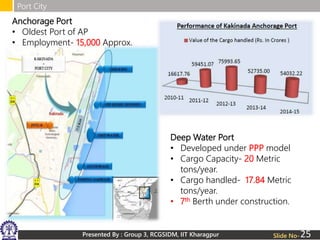 Presented By : Group 3, RCGSIDM, IIT Kharagpur
Port City
Slide No-
Anchorage Port
• Oldest Port of AP
• Employment- 15,000 Approx.
Deep Water Port
• Developed under PPP model
• Cargo Capacity- 20 Metric
tons/year.
• Cargo handled- 17.84 Metric
tons/year.
• 7th Berth under construction.
25
 