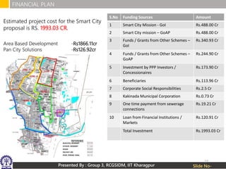 Presented By : Group 3, RCGSIDM, IIT Kharagpur
FINANCIAL PLAN
Slide No-
Estimated project cost for the Smart City
proposal is RS. 1993.03 CR.
Area Based Development -Rs1866.11cr
Pan City Solutions -Rs126.92cr
S.No Funding Sources Amount
1 Smart City Mission - GoI Rs.488.00 Cr
2 Smart City mission – GoAP Rs.488.00 Cr
3 Funds / Grants from Other Schemes –
GoI
Rs.340.93 Cr
4 Funds / Grants from Other Schemes –
GoAP
Rs.244.90 Cr
5 Investment by PPP Investors /
Concessionaires
Rs.173.90 Cr
6 Beneficiaries Rs.113.96 Cr
7 Corporate Social Responsibilities Rs.2.5 Cr
8 Kakinada Municipal Corporation Rs.0.73 Cr
9 One time payment from sewerage
connections
Rs.19.21 Cr
10 Loan from Financial Institutions /
Markets
Rs.120.91 Cr
Total Investment Rs.1993.03 Cr
27
 