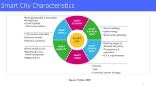 Smart	City	Characteristics
[Source:	TU	Wien	2015]
3
 