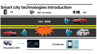 Smart city technologies introduction
Virtualization XEN
V2V, BSM
802.11p (ready)V2I V2P
LTE Big data
 