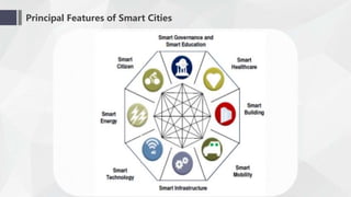 Principal Features of Smart Cities
 