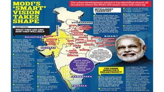 Add your
text here
TITLE
 