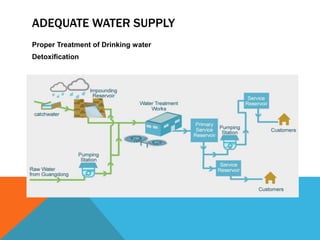 ADEQUATE WATER SUPPLY
Proper Treatment of Drinking water
Detoxification
 