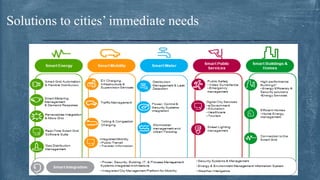 21
Solutions to cities’ immediate needs
 