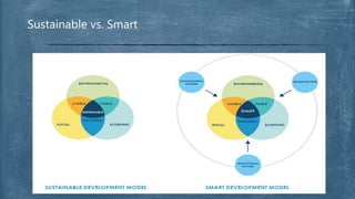 Sustainable vs. Smart
 