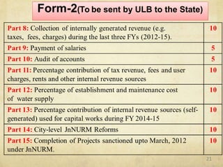 Form-2(To be sent by ULB to the State)
21
 
