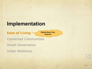 Implementation
Ease of Living
Connected Communities
Smart Governance
Urban Resilience
WalkableStreets,Parks,
Waterfronts
45
 