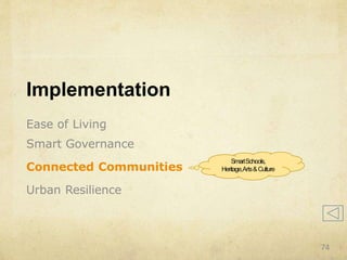 Implementation
Ease of Living
Smart Governance
Connected Communities
Urban Resilience
SmartSchools,
Heritage,Arts&Culture
74
 