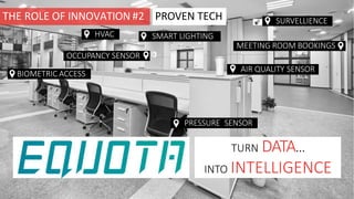 PROVEN TECH SURVELLIENCE
HVAC
MEETING ROOM BOOKINGS
AIR QUALITY SENSOR
SMART LIGHTING
OCCUPANCY SENSOR
BIOMETRIC ACCESS
PRESSURE SENSOR
THE ROLE OF INNOVATION #2
TURN DATA…
INTO INTELLIGENCE
 