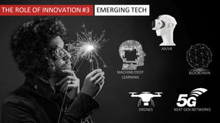 EMERGING TECH
AR/VR
MACHINE/DEEP
LEARNING
DRONES
BLOCKCHAIN
NEXT GEN NETWORKS
THE ROLE OF INNOVATION #3
CHARLESREEDANDERSON.COM
 