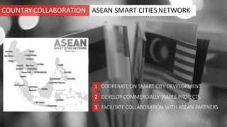 COUNTRY COLLABORATION ASEAN SMART CITIESNETWORK
COOPERATE ON SMART CITY DEVELOPMENT1
3
2 DEVELOP COMMERCIALLY-VIABLE PROJECTS
FACILITATE COLLABORATION WITH ASEAN PARTNERS
 