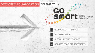 GLOBAL ECOSYSTEM PLAY1
INTERCITY POCS2
SPECIAL INTEREST GROUPS3
ADDRESS PROBLEM STATEMENTS4
ECOSYSTEM COLLABORATION GO SMART
 