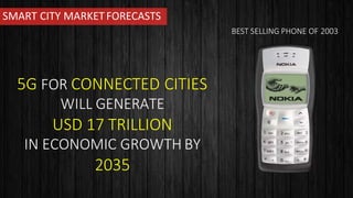 SMART CITY MARKETFORECASTS
5G FOR CONNECTED CITIES
WILL GENERATE
USD 17 TRILLION
IN ECONOMIC GROWTH BY
2035
BEST SELLING PHONE OF 2003
 