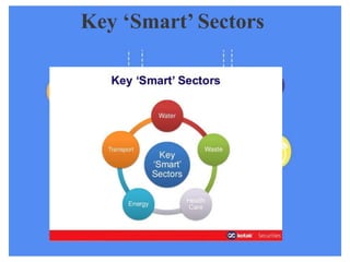 Key ‘Smart’ Sectors
 