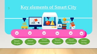 Key elements of Smart City5
Smart
People
Smart
econom
y
Smart
governance
Smart
living
Smart
environme
nt
Smart
Mobilit
y
 
