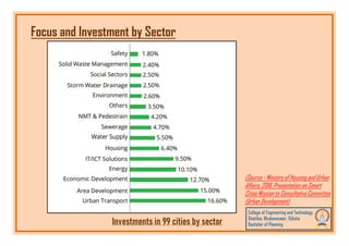 Focus and Investment by Sector
Investments in 99 cities by sector
(Source - Ministry of Housing and Urban
Affairs, 2018, Presentation on Smart
Cities Mission to Consultative Committee
(Urban Development)
 