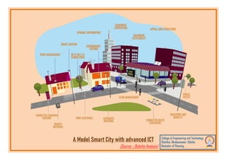 A Model Smart City with advanced ICT
(Source – Deloitte Analysis)
 