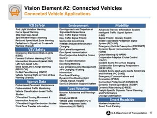 17
U.S. Department of Transportation
Vision Element #2: Connected Vehicles
Connected Vehicle Applications
 