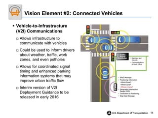 14
U.S. Department of Transportation
Vision Element #2: Connected Vehicles
 Vehicle-to-Infrastructure
(V2I) Communication...