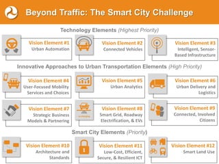 7
U.S. Department of Transportation
Beyond Traffic: The Smart City Challenge
Vision Element #2
Connected Vehicles
Vision E...
