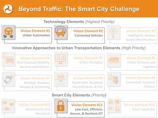 8
U.S. Department of Transportation
Beyond Traffic: The Smart City Challenge
Vision Element #2
Connected Vehicles
Vision E...