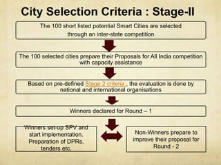 City Selection Criteria : Stage-II
The 100 short listed potential Smart Cities are selected
through an inter-state competition
The 100 selected cities prepare their Proposals for All India competition
with capacity assistance
Based on pre-defined Stage 2 criteria , the evaluation is done by
national and international organisations
Winners declared for Round – 1
Winners set-up SPV and
start implementation.
Preparation of DPRs,
tenders etc.
Non-Winners prepare to
improve their proposal for
Round - 2
 