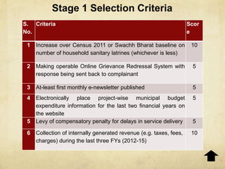 S.
No.
Criteria Scor
e
1 Increase over Census 2011 or Swachh Bharat baseline on
number of household sanitary latrines (whichever is less)
10
2 Making operable Online Grievance Redressal System with
response being sent back to complainant
5
3 At-least first monthly e-newsletter published 5
4 Electronically place project-wise municipal budget
expenditure information for the last two financial years on
the website
5
5 Levy of compensatory penalty for delays in service delivery 5
6 Collection of internally generated revenue (e.g. taxes, fees,
charges) during the last three FYs (2012-15)
10
Stage 1 Selection Criteria
 
