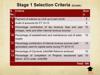 Stage 1 Selection Criteria (Contd.)
S.
No.
Criteria Scor
e
7 Payment of salaries by ULB up-to last month 5
8 Audit of accounts for FY 12-13 5
9 Percentage contribution of tax revenue, fees and user
charges, rents and other internal revenue sources
10
10 Percentage of establishment and maintenance cost of water
supply
10
11 Percentage contribution of internal revenue sources (self-
generated) used for capital works during FY 2014-15
10
12 Percentage of City-level JnNURM Reforms achieved 10
13 Percentage of completion of Projects sanctioned upto
March, 2012 under JnNURM
10
Total 100
Back
 