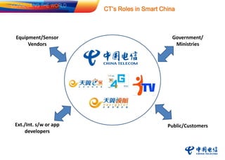 CT’s Roles in Smart China
Equipment/Sensor
Vendors
Ext./Int. s/w or app
developers
Government/
Ministries
Public/Customers
 
