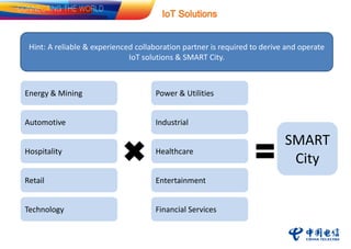 IoT Solutions
Energy & Mining Power & Utilities
Automotive Industrial
Hospitality Healthcare
Retail Entertainment
Technology Financial Services
SMART
City
Hint: A reliable & experienced collaboration partner is required to derive and operate
IoT solutions & SMART City.
 