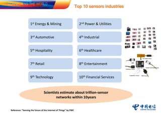 Top 10 sensors industries
Reference: “Sensing the future of the Internet of Things” by PWC
1st Energy & Mining 2nd Power & Utilities
3rd Automotive 4th Industrial
5th Hospitality 6th Healthcare
7th Retail 8th Entertainment
9th Technology 10th Financial Services
Scientists estimate about trillion-sensor
networks within 10years
 