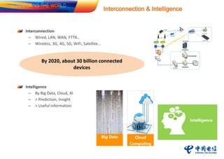 Interconnection & Intelligence
Interconnection
– Wired, LAN, WAN, FTTX…
– Wireless, 3G, 4G, 5G, WiFi, Satellite…
Intelligence
– By Big Data, Cloud, AI
– > Prediction, Insight
– > Useful information
By 2020, about 30 billion connected
devices
Intelligence
Big Data Cloud
Computing
Computing
 