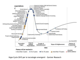 Hype Cycle 2015 per le tecnologie emergenti – Gartner Research
 