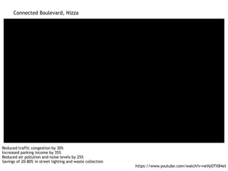 Connected Boulevard, Nizza
Reduced traffic congestion by 30%
Increased parking income by 35%
Reduced air pollution and noise levels by 25%
Savings of 20-80% in street lighting and waste collection
https://www.youtube.com/watch?v=neVyOTXB4eI
 